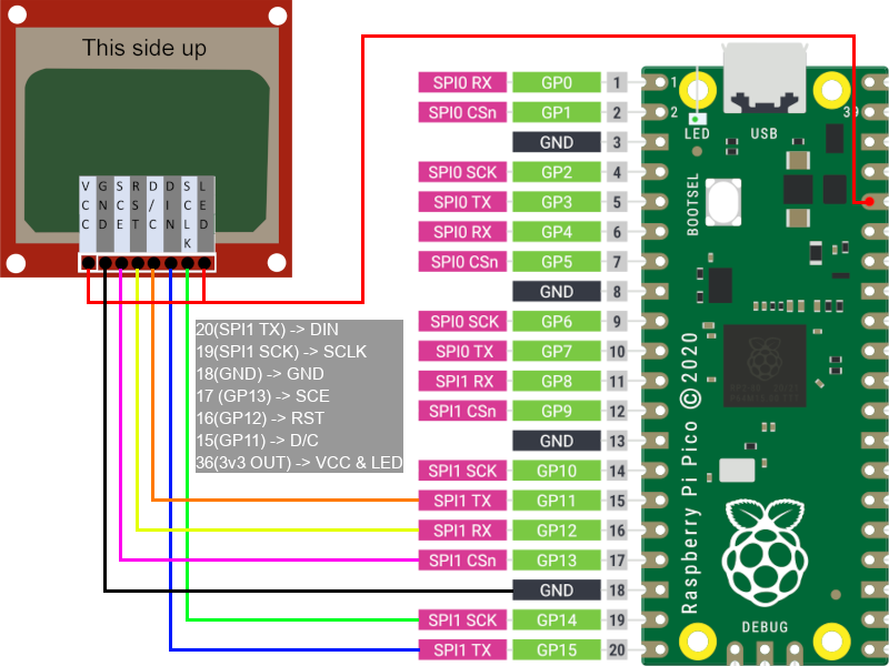 Connection scheme