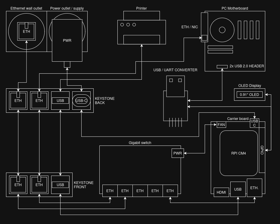 diagram