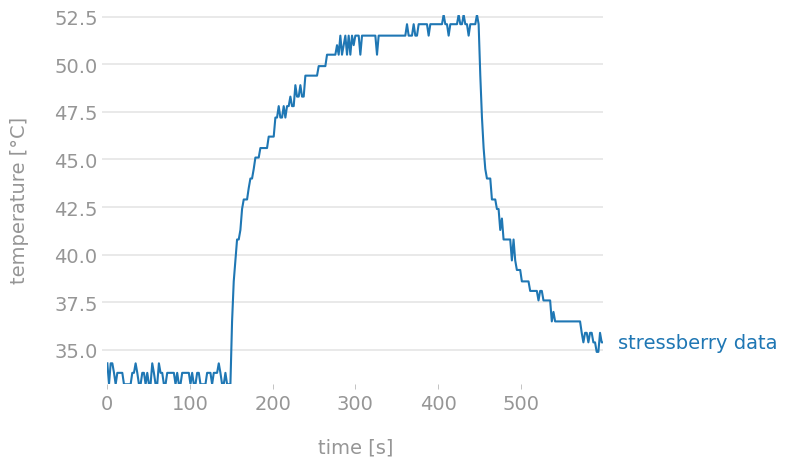 Base test graph