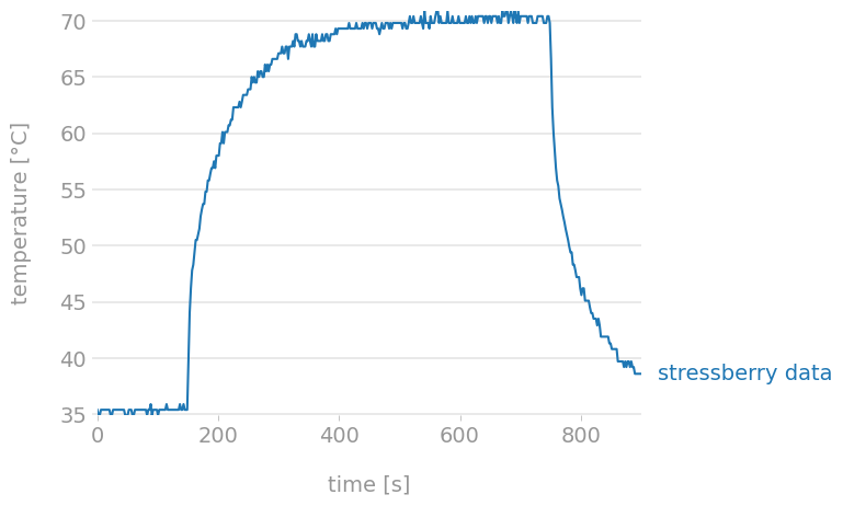 Final graph