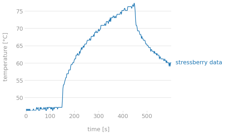 No fan test graph