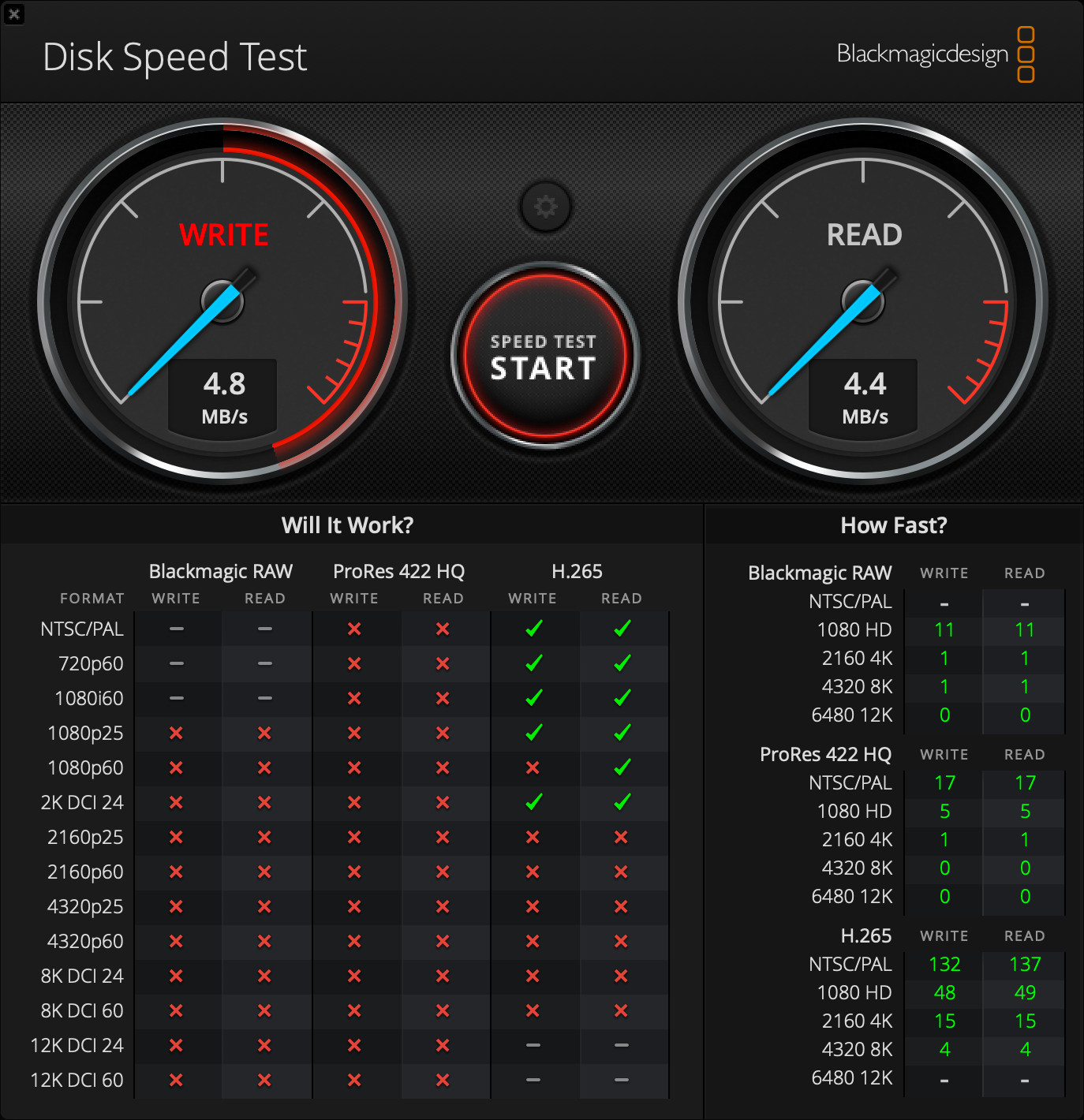 test